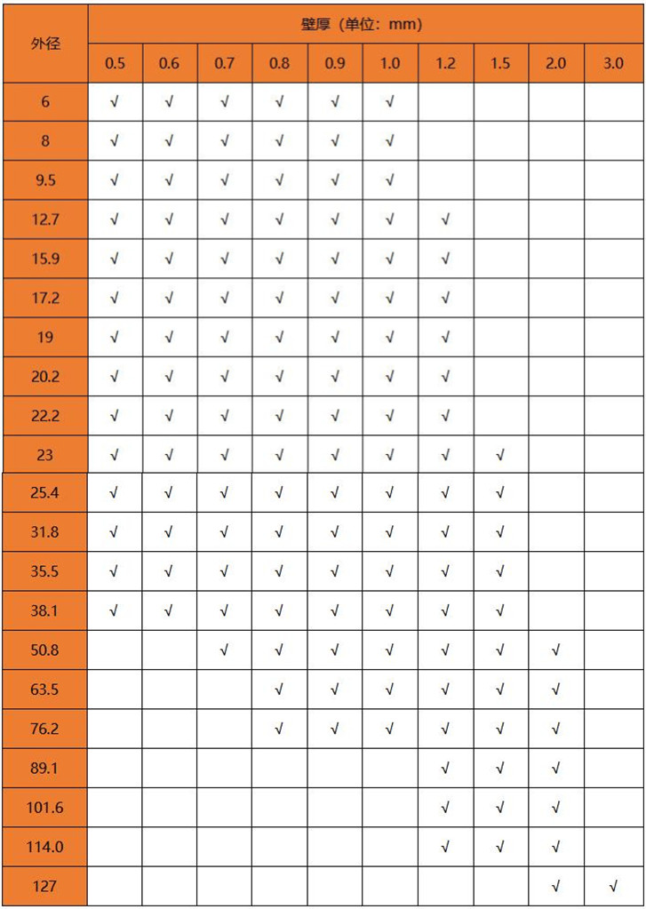 国标ledong乐动在线_乐动ledong(中国)304管规格表