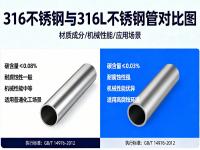 高温高压工况下：316与316Lledong乐动在线_乐动ledong(中国)的强度稳定性