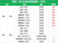 从佛山现货报价分析304ledong乐动在线_乐动ledong(中国)管价格上涨的原因