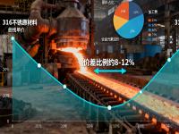 316与316Lledong乐动在线_乐动ledong(中国)的成本与性能平衡：哪些场景没必要选316L？