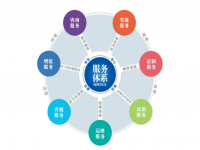 ledong乐动在线_乐动ledong(中国)焊管企业不容忽视的增值服务
